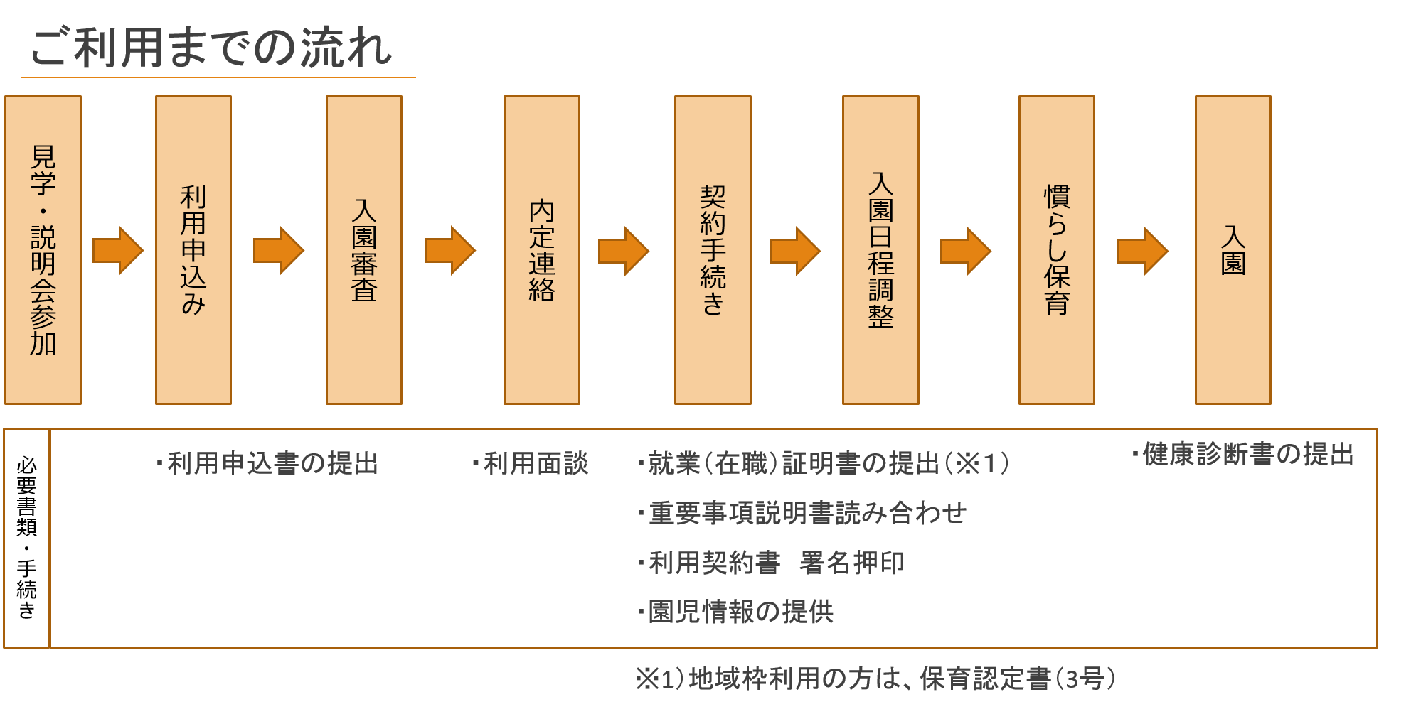 Floww Ofuiku オフイク 仙川